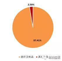 资料来源：wind，天风证券研究所