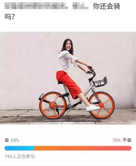 某网站发起的共享单车涨价投票结果