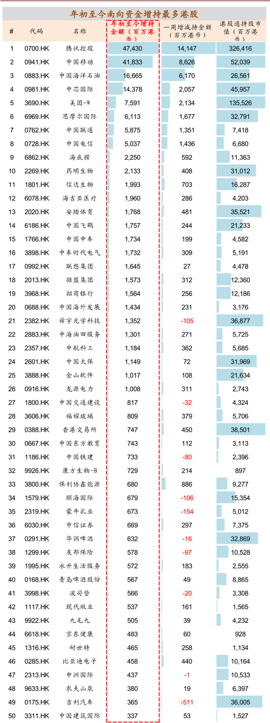 中金：千亿资金南下，港股如何选股？当前支持港股的四大投资逻辑|A股|中金公司|大陆资金|图表|估值_手机新浪网