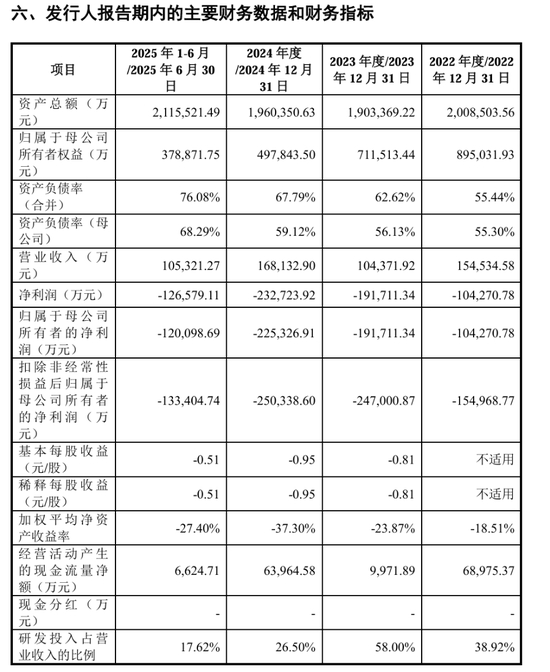 粤芯半导体相关图示