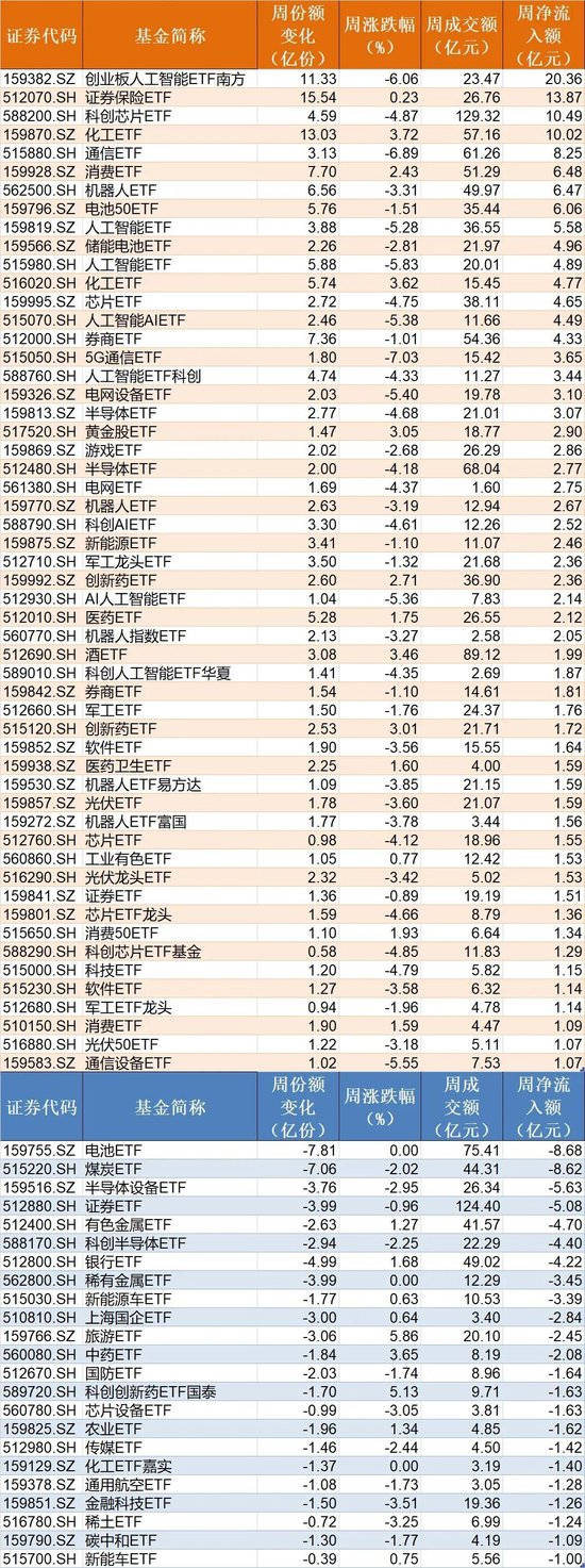 行业主题资金流向