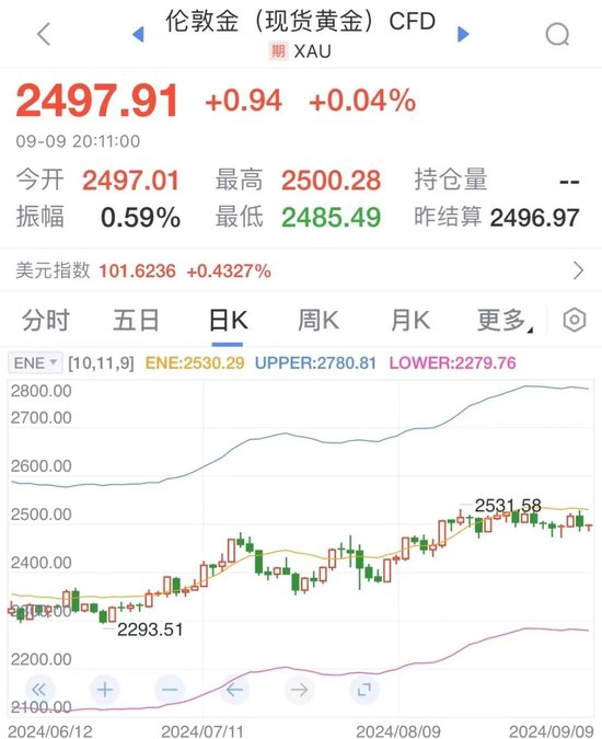  数据来源：新浪财经