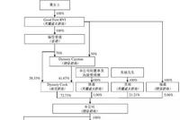 大唐地产：黄晞的高负债“脸谱”