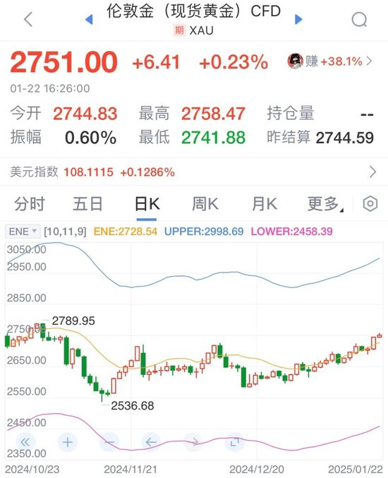 数据来源：新浪财经