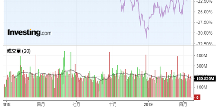 is trading options worth it