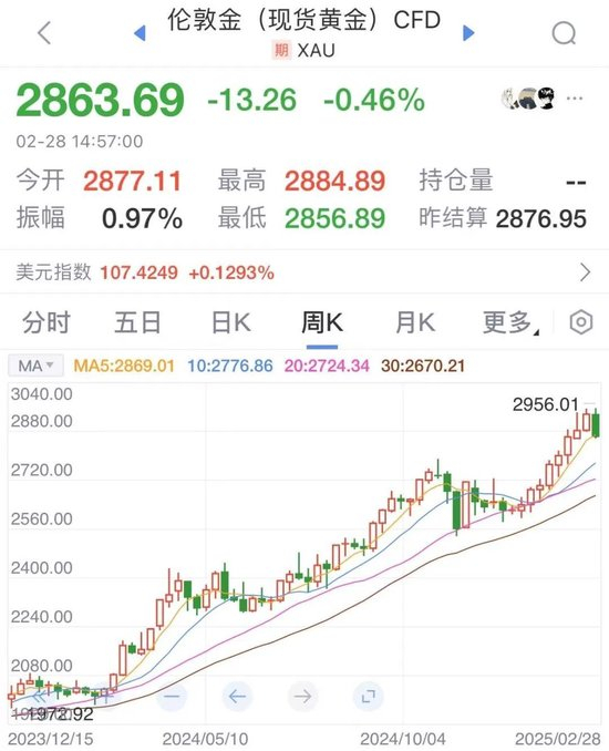  数据来源：新浪财经