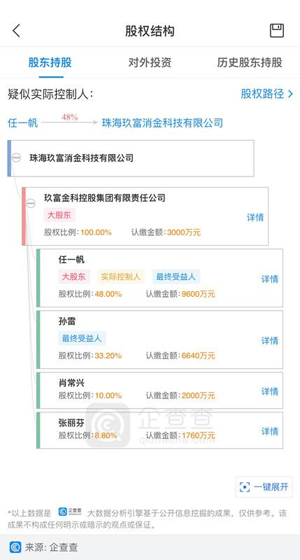 玖富万卡股东情况 来源：企查查