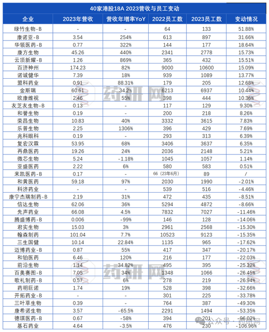 港股18a年报背后:裁员与增员|康希诺|新冠|百济神州_新浪新闻