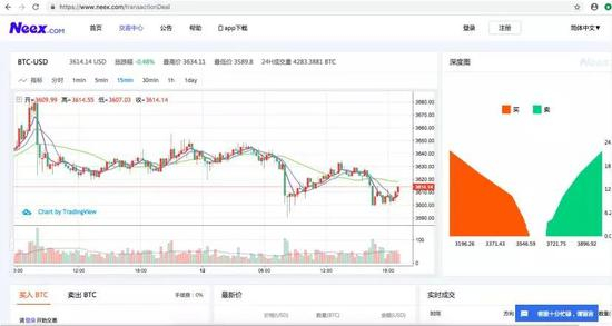 新纪元官网上的USD/BTC深度图