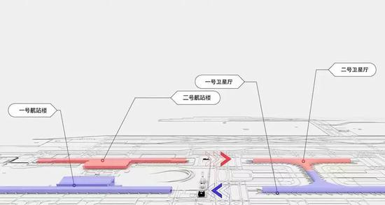 ▲&nbsp;卫星厅位于浦东机场现有T1、T2航站楼南侧，由两座相连的S1和S2组成，呈工字型，提供出发候机、到达及中转服务&nbsp;/ 上海机场集团官网