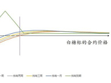 厄尔尼诺扰动全球糖市，如何应对？
