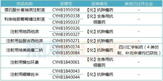 （米内网MED中国药品审评数据库2.0）
