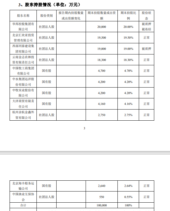 图源：2024年第四季度偿付能力报告