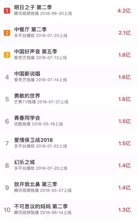 资料来源：猫眼专业版APP、天风证券研究所