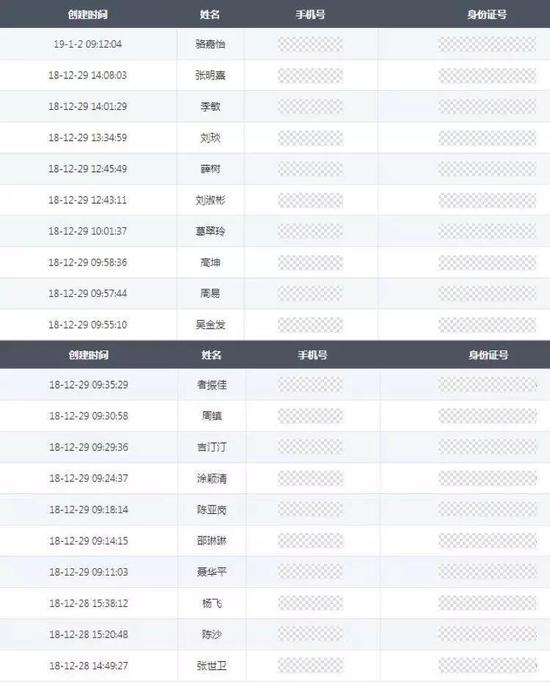 二手银狐系统内留存的用户数据