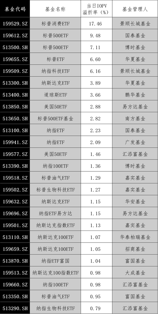 数据来源：东方财富Choice