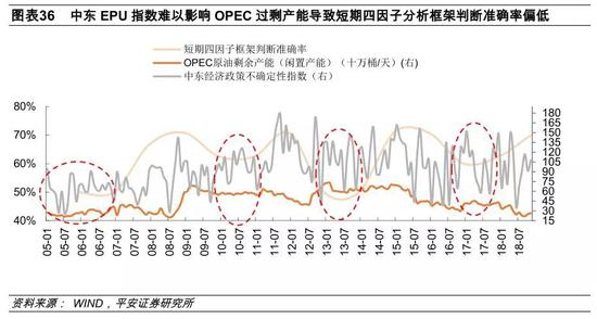 2、中期（季度）五因子分析框架及回测