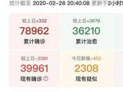 俞敏洪疫情日记2月28日|不过，生活和工作总会逐渐回归正常的