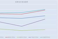 A股大涨原因曝光 偏股基金普遍加仓