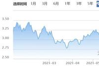 3月曾旗帜鲜明入场“抄底”的股基冠军 忽然说要谨慎