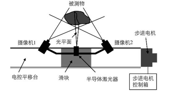 ▲双目视觉的成像原理