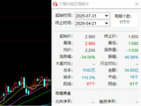 九毛九2025业绩巨压：门店暴减股价大跌，被多家机构下调盈利预测与目标价