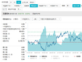 中信建投：10月资产配置核心观点