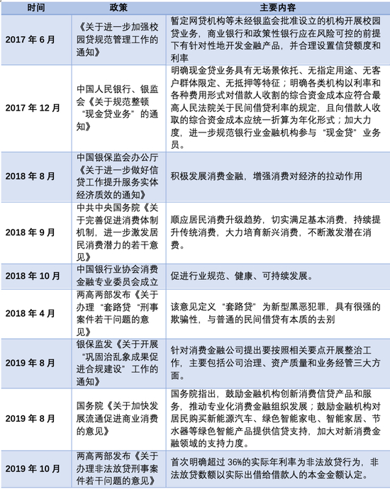 2017-2021政策