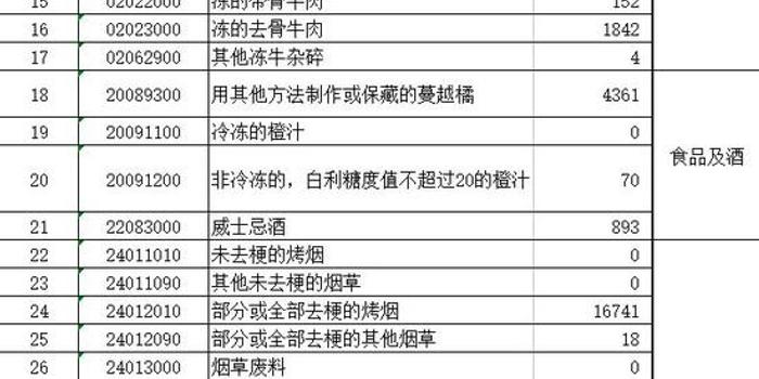 中国对美强力回击:大豆、汽车、飞机 招招见血