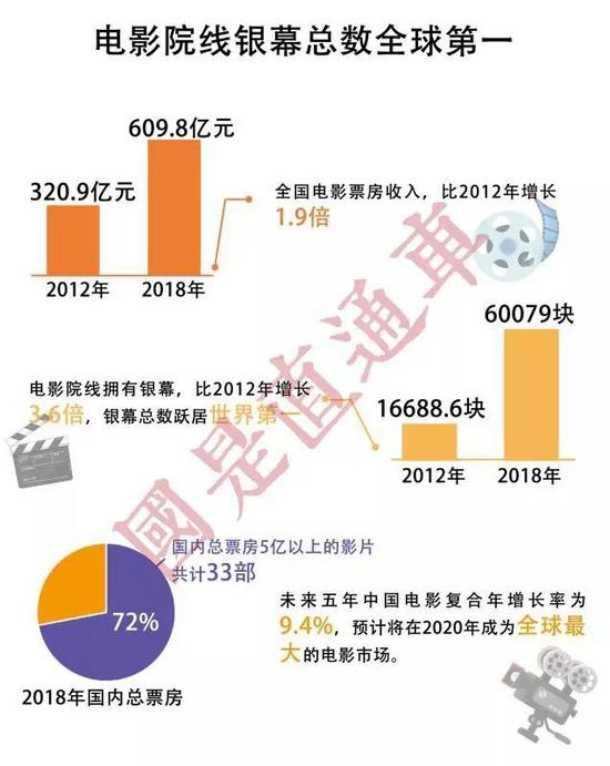 作者 侯雨彤 来自国是直通车