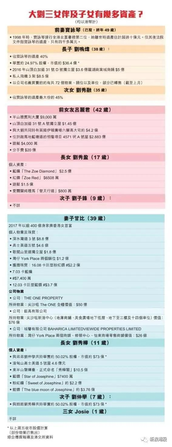 资产大概分配情况，数据非最新数据