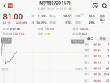 大涨489%！光赛道“小巨人”N宇特新股上市