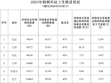 全国2025年医保特例单议审核通过207.1万例