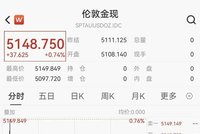 黄金开盘突破5140美元，白银拉升近2%