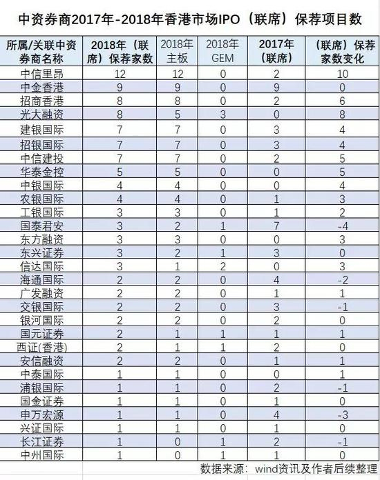 图片来源：火山君整理