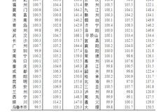 70城最新房价出炉 官方解读：12月份商品住宅销售价格稳中略涨