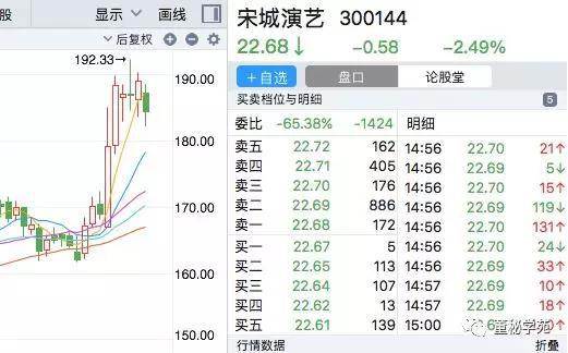 主要原因是公司业绩说明会发布之后，公司股价出现了连续上涨。