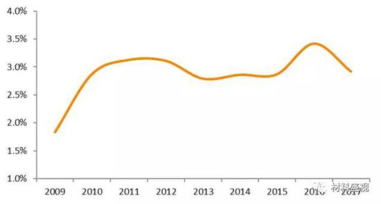 资料来源：公司公告，天风证券研究所