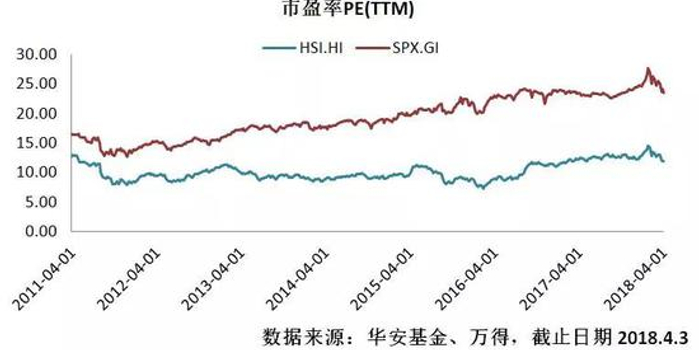 港股配置优势明显 首只纯港股的港股通ETF正