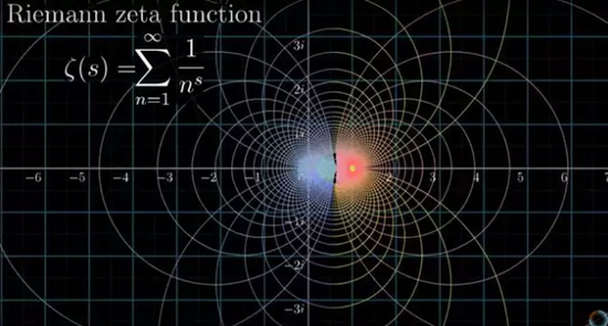 图3 　　黎曼ζ函数，将欧拉ζ函数解析延拓到整个复数平面