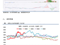 【沥青日报】沥青白天收盘多头增仓价涨，主力创近2周以来新高值