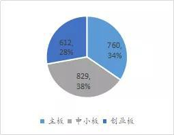 数据来源：wind，如是金融研究院