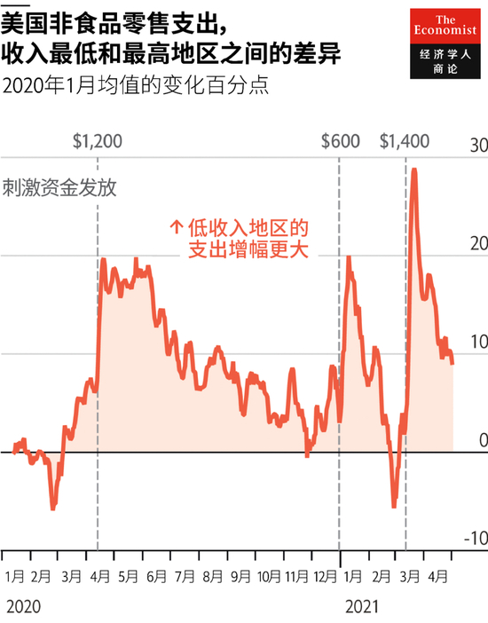  2022-06-09《从“布衣街”到华尔街》