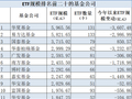最新ETF管理人TOP20出炉