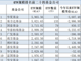 最新ETF管理人TOP20出炉