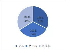 数据来源：wind，如是金融研究院