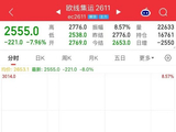 午后，突然大跳水！原因找到了？