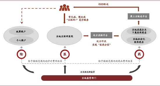 资料来源：中金公司研究部