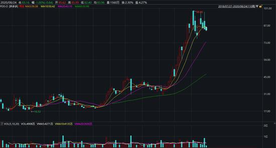 “百亿补贴”推出后，资本疯狂追捧拼多多，可不是为了给你送钱