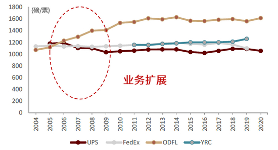 资料来源：公司公告，中金公司研究部